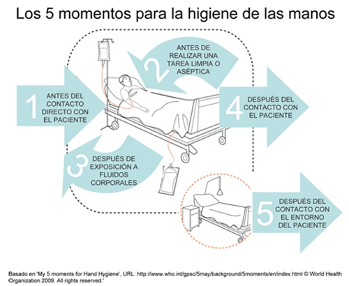 Escuela del Paciente Renal: Diez preguntas clave sobre el lavado de manos