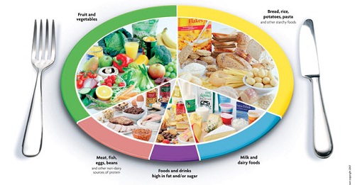 Taller de nutrición en el Servicio de Nefrología: dieta equilibrada. Cantidades de ración