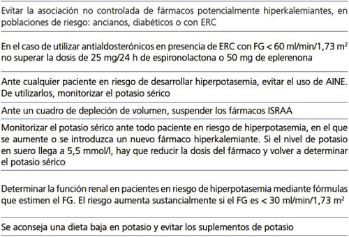 Hiperpotasemia en pacientes hospitalizados