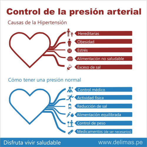 El control adecuado de la hipertensión arterial